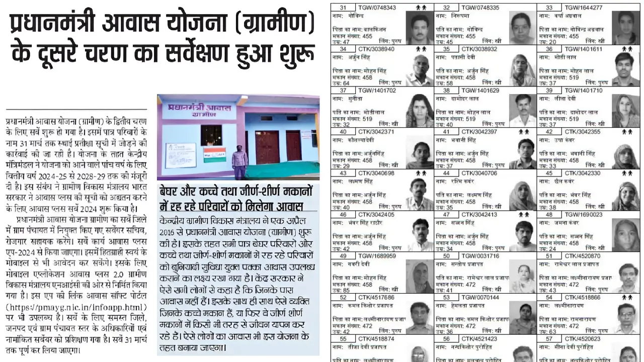 PM Awas Yojana 1st Payment List, sarkarijob, sarkari job, sarkari result, sarkari exam, freejobalert, sarkarijobfind, sarkari job find, sarkari job, sarkariresult, sarkariexam